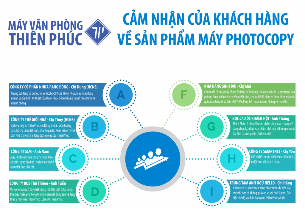 cảm nhận khách hàng