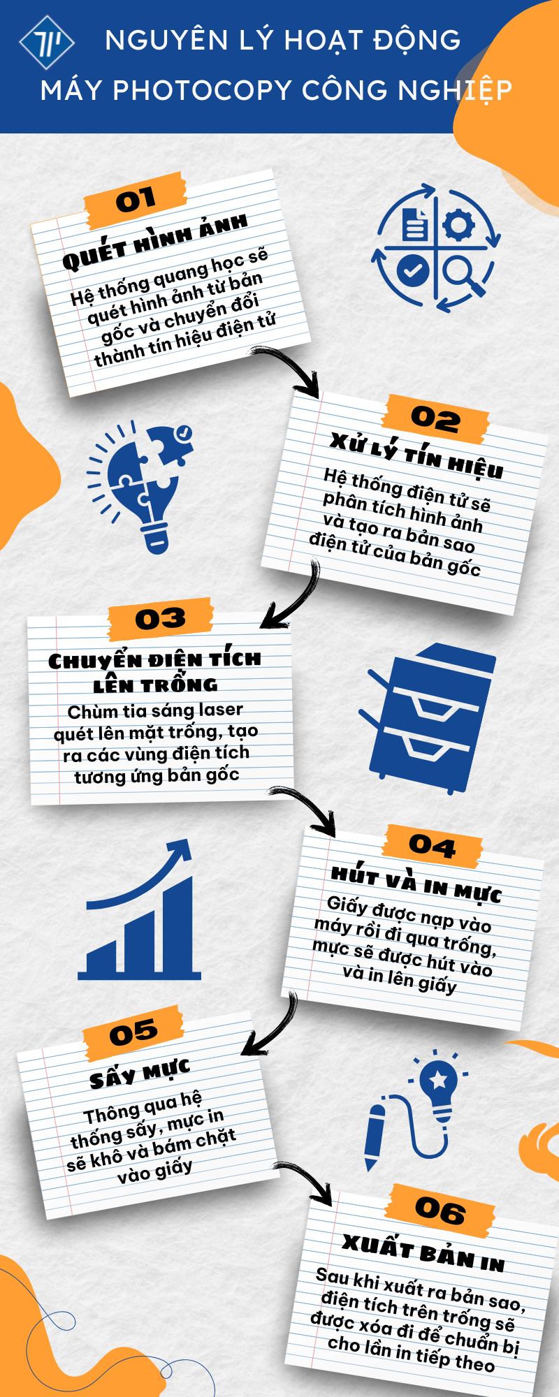 máy photo công nghiệp in màu