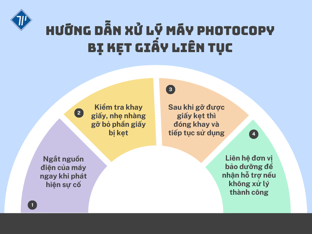 xu ly may photo bi ket giay