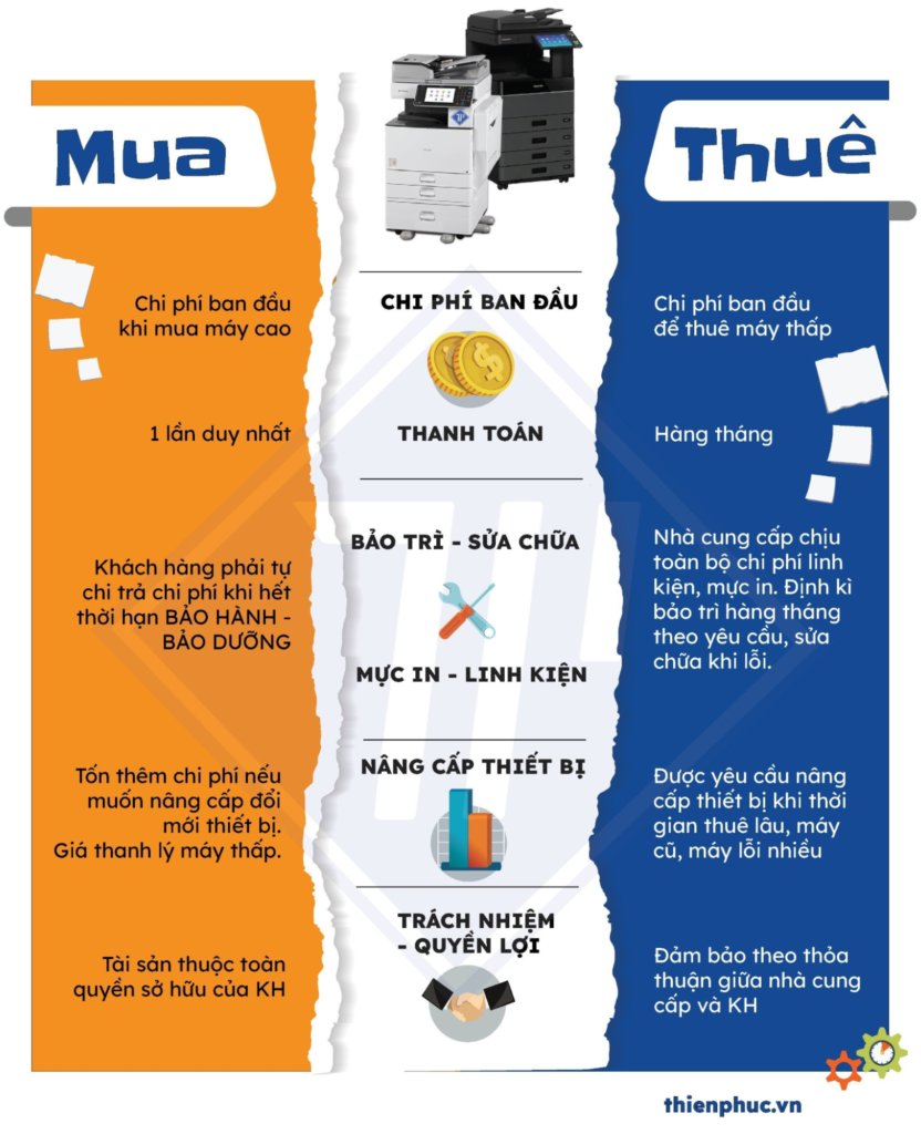 dịch vụ cho thuê máy in văn phòng