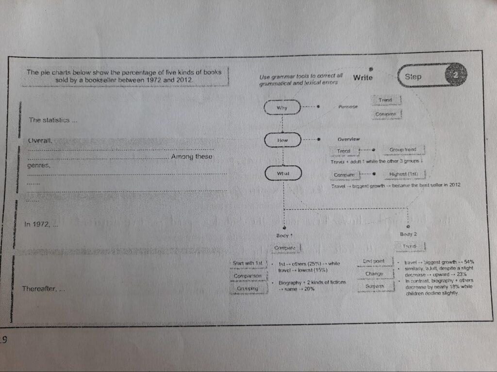 nhận biết máy in hết mực