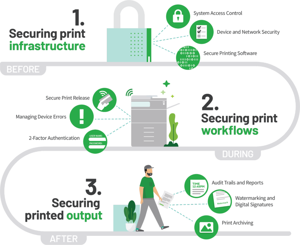 bảo mật bản in với phần mềm quản lý in ấn papercut