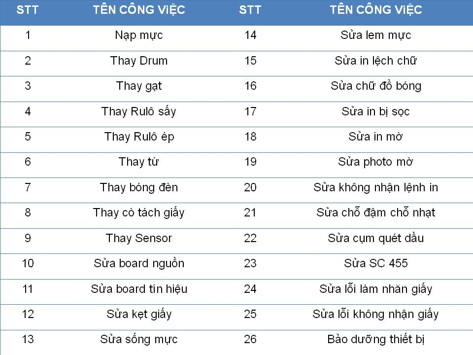 dịch vụ sửa chữa máy photocopy
