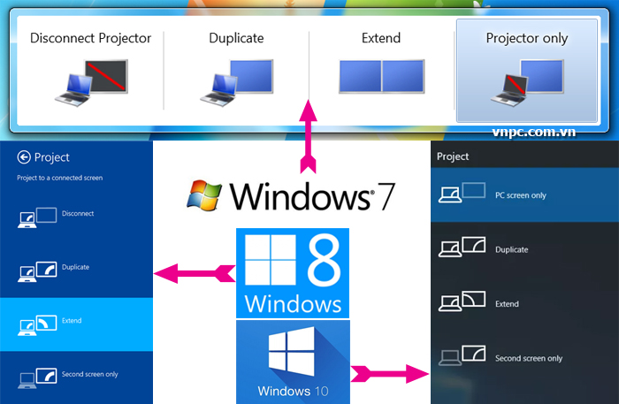 cách kết nối laptop với máy chiếu