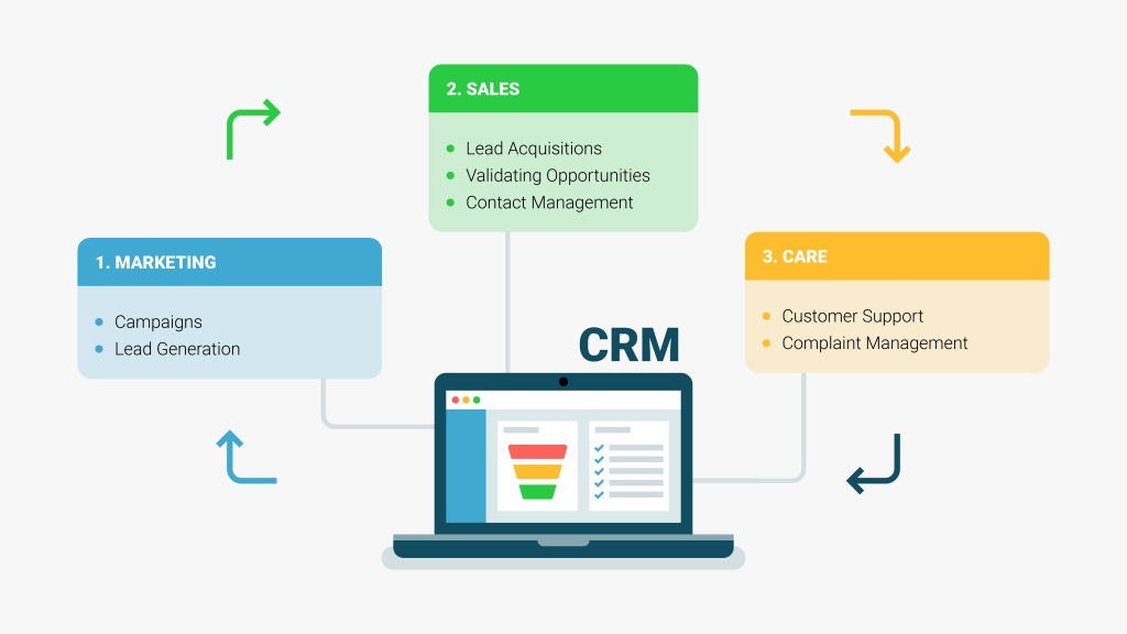 phần mềm crm là gì