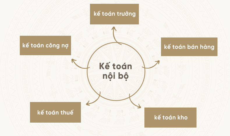 công việc của kế toán nội bộ là gì