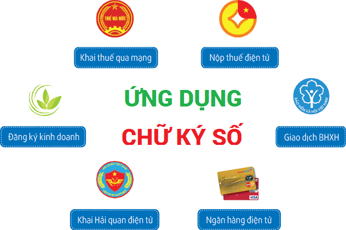 chữ ký số doanh nghiệp