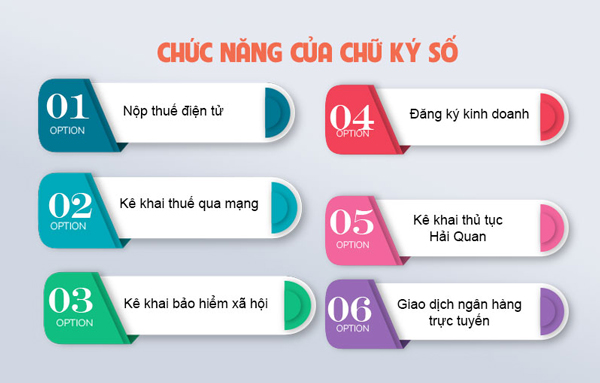 đăng ký chữ ký số