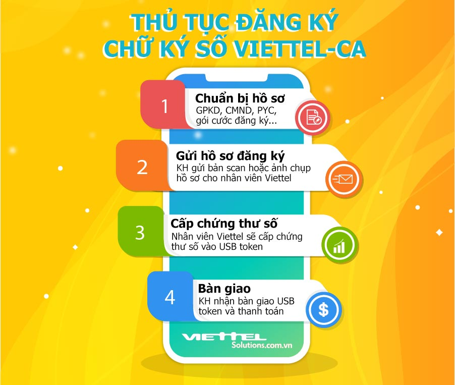 tạo chữ ký số