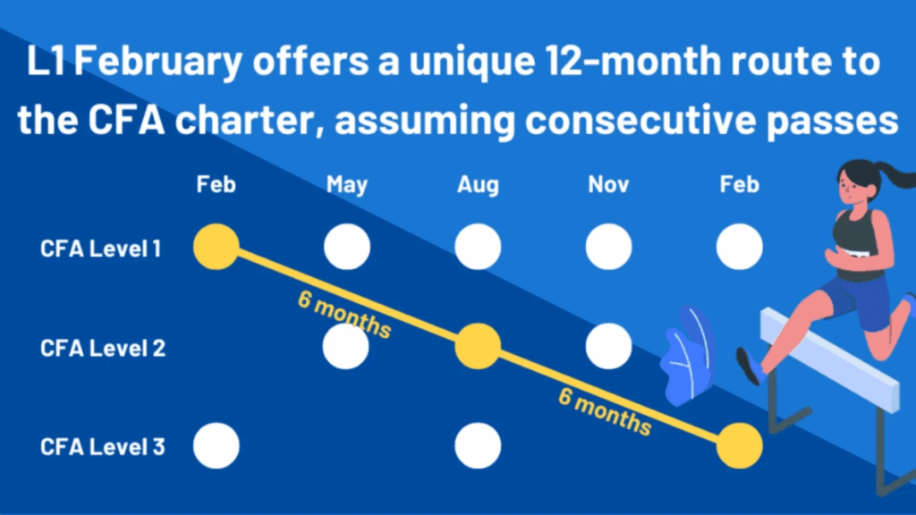 thi chứng chỉ cfa​