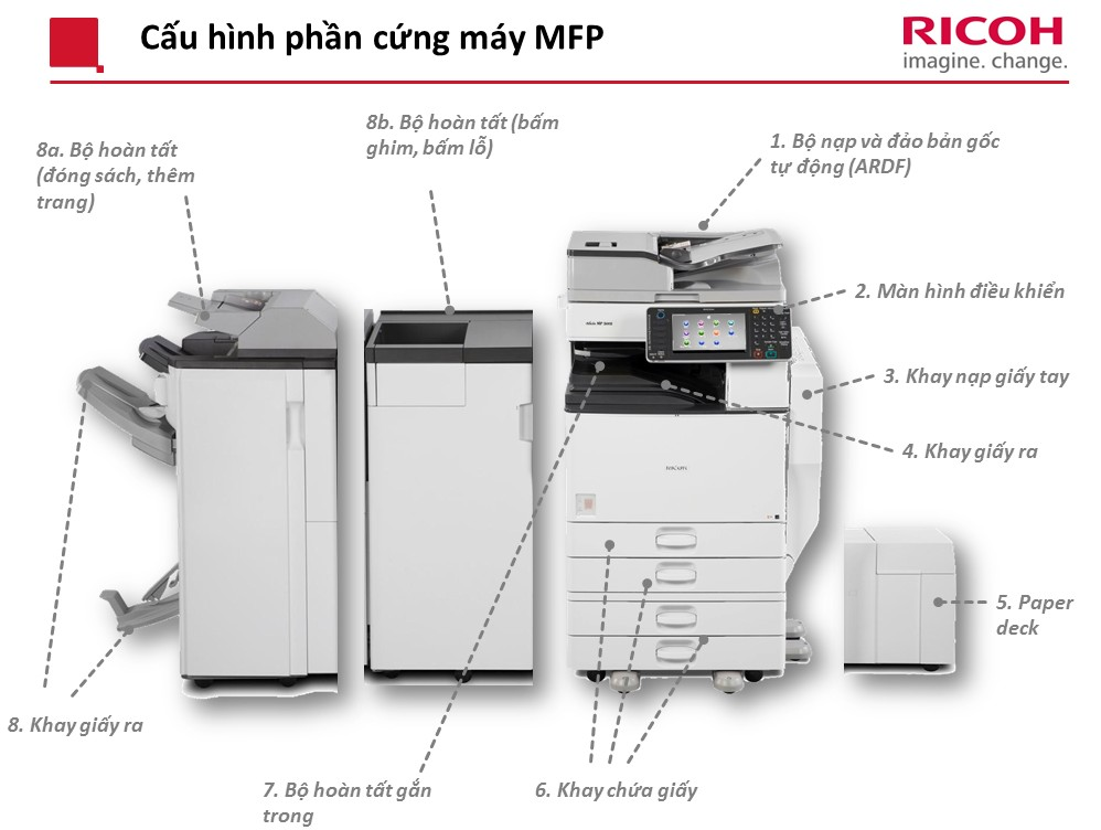 lỗi không tải được file scan từ máy photo Ricoh 9
